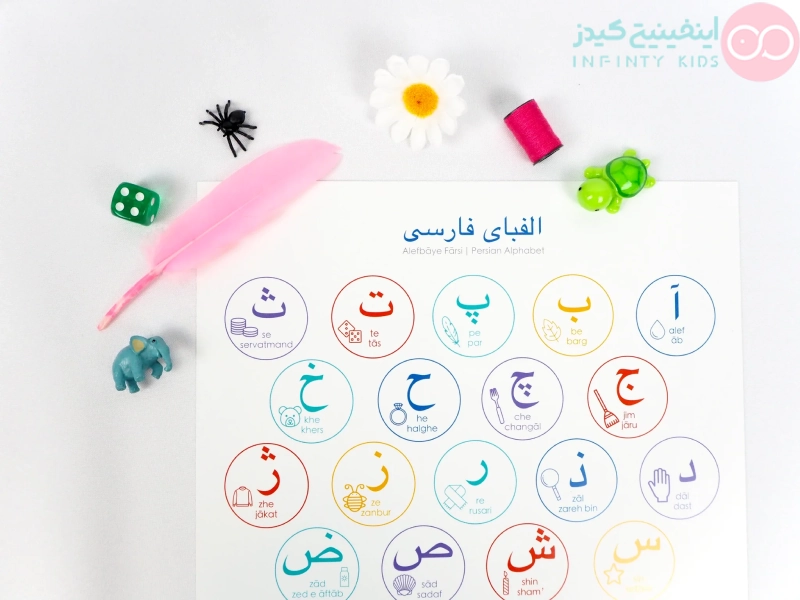آموزش حروف الفبای فارسی برای کودکان پیش دبستانی